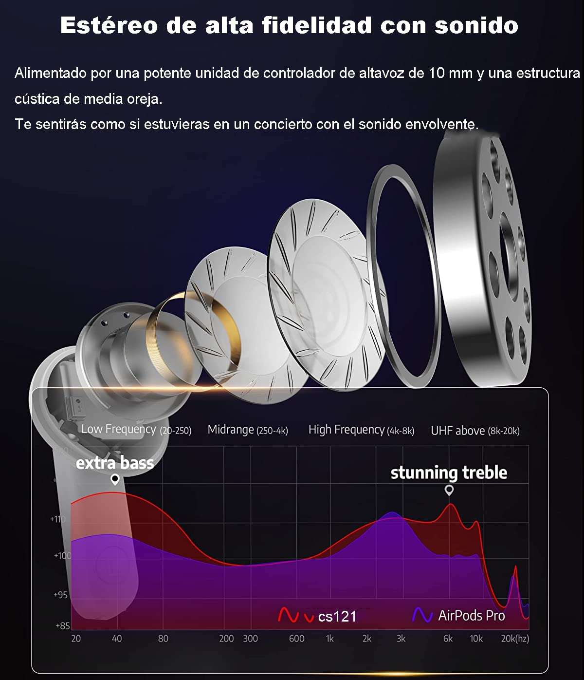 Auriculares Inalámbricos con Cancelación Activa de Ruido