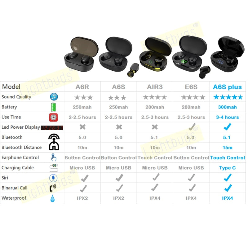 Auriculares AIR3 con TWS - cancelación de ruido